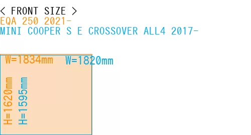 #EQA 250 2021- + MINI COOPER S E CROSSOVER ALL4 2017-